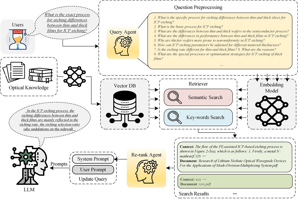 Claude 生成高质量内容